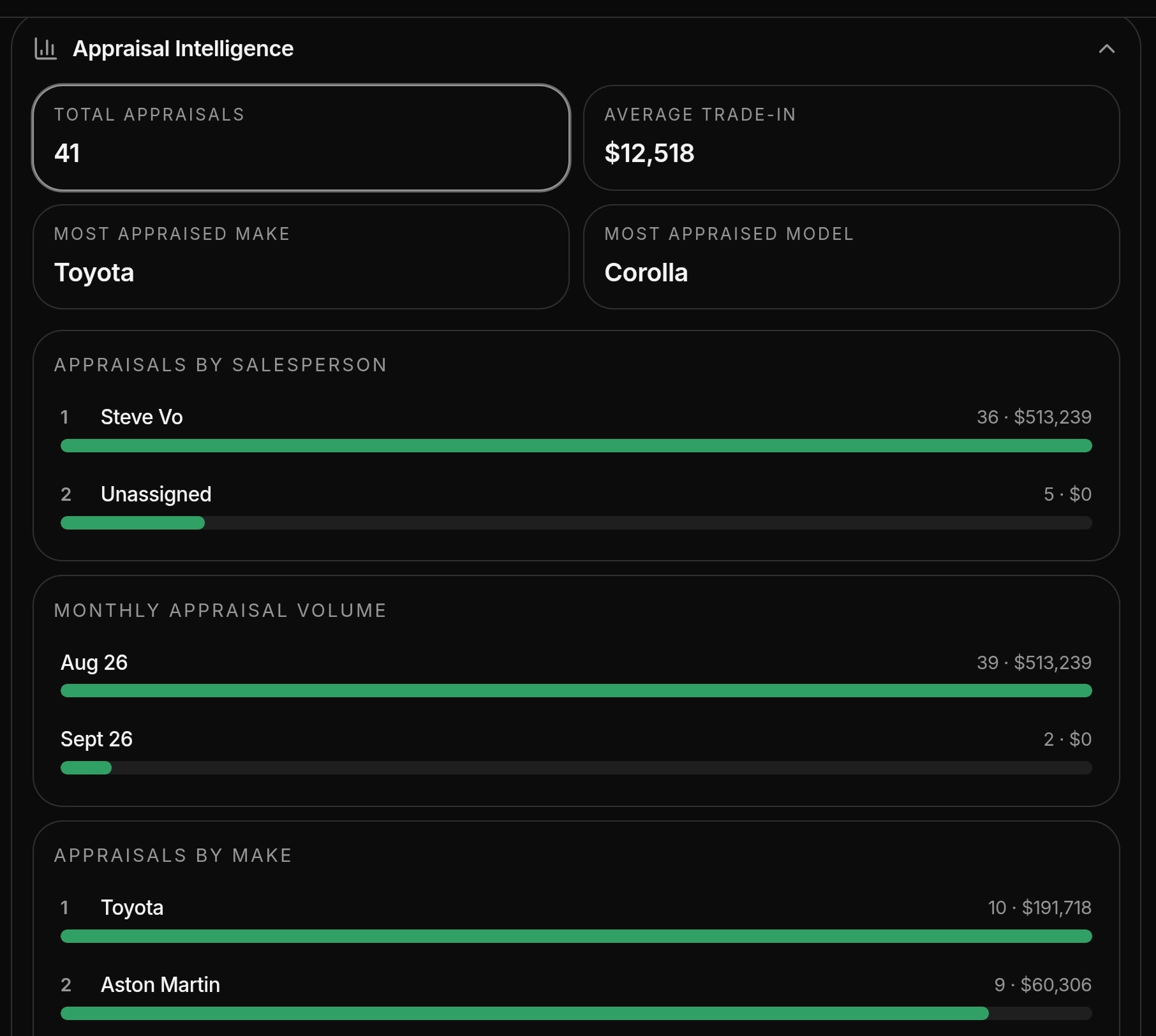 Appraisal intelligence 1